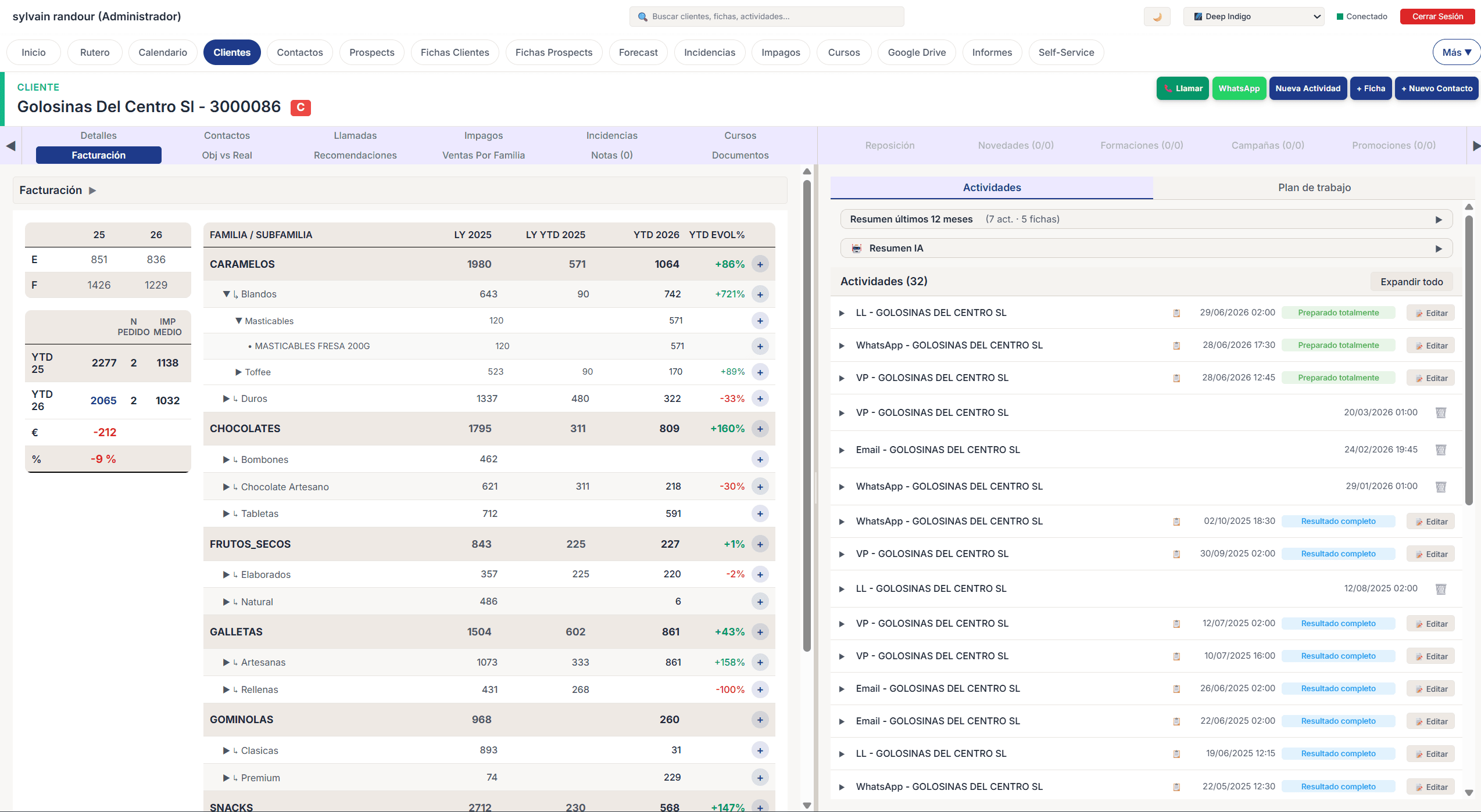 D'un coup d'œil : ce client achète-t-il moins que l'année dernière ? La conversation change quand vous avez les données avec vous.
