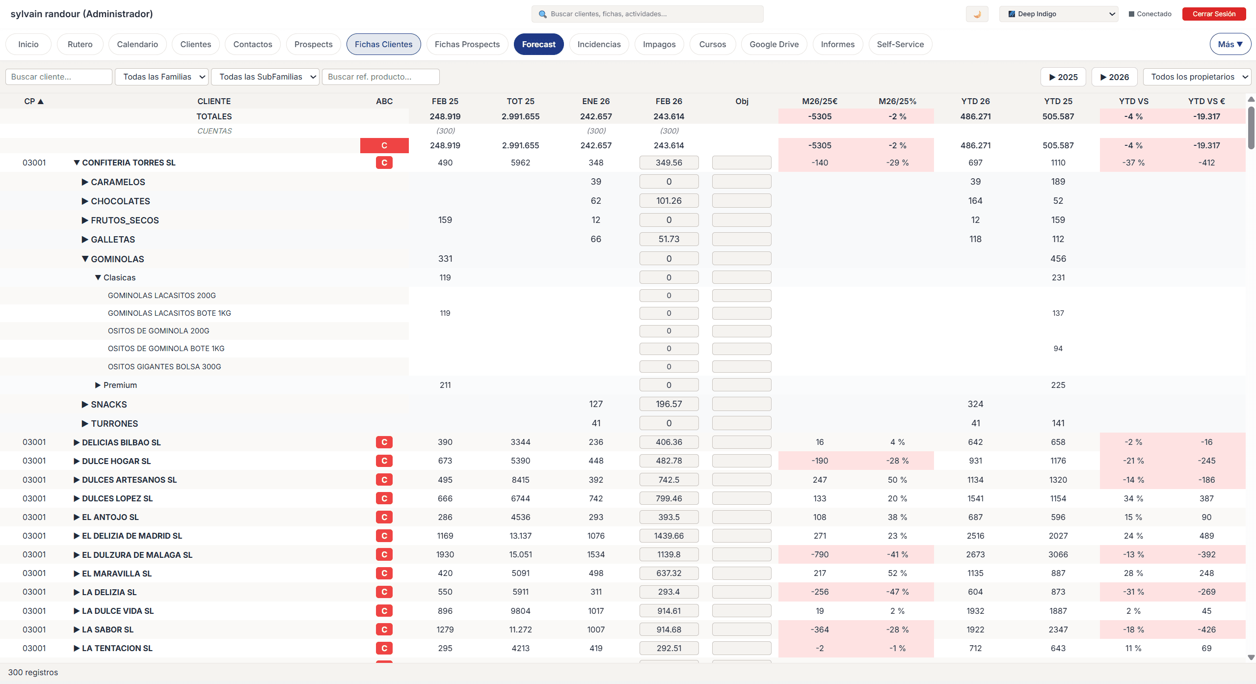 Previsions de ventes avec predictions basees sur le pipeline et les tendances historiques
